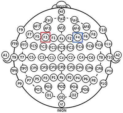 The Neurobase of ambiguity loss aversion about decision making